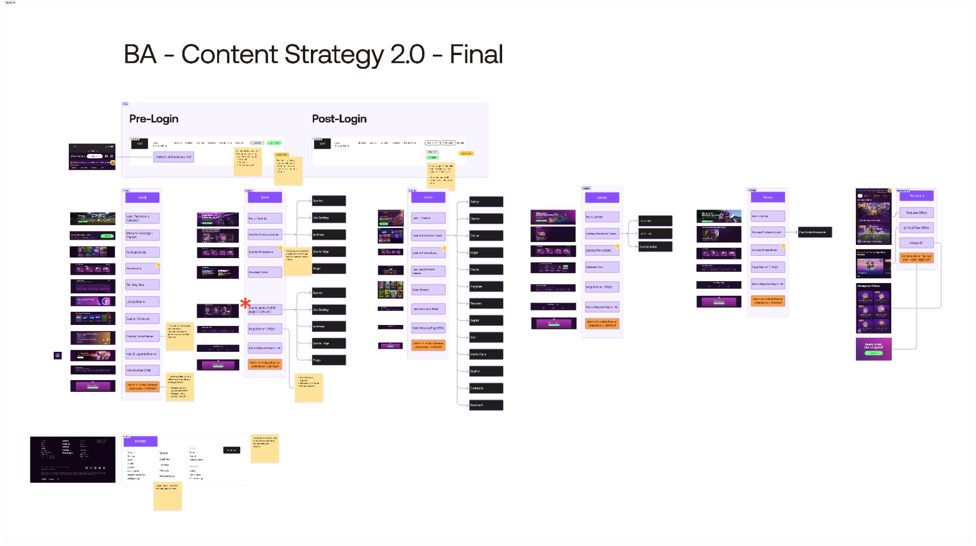 Content Strategy