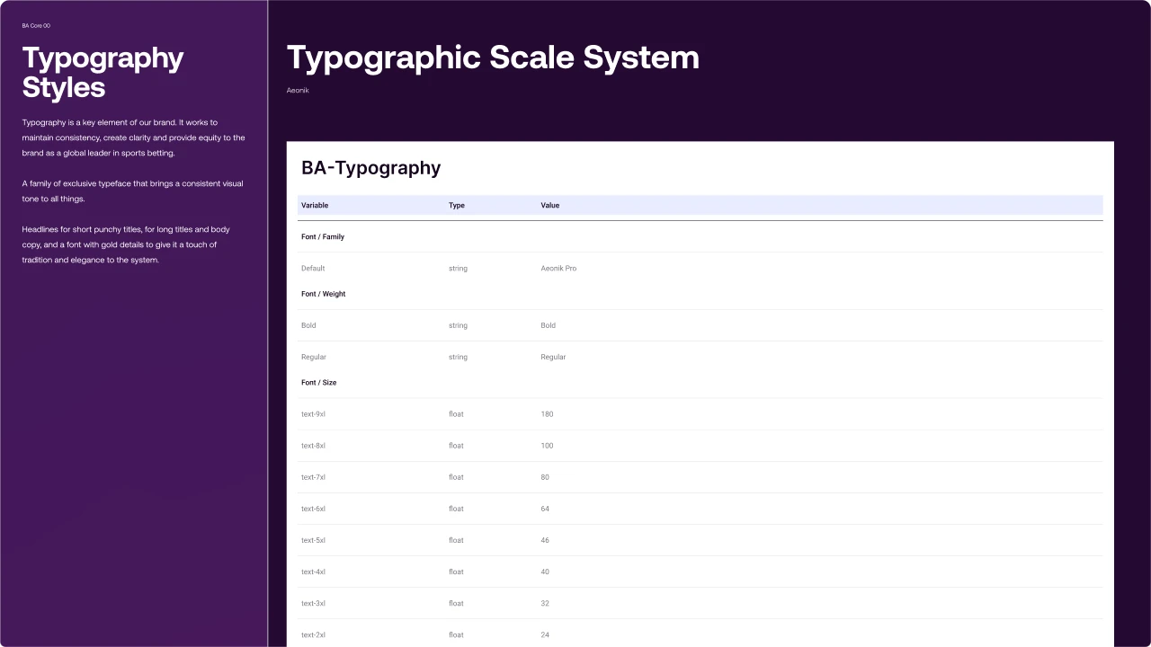 Typographic Scale (Aeonik Pro)